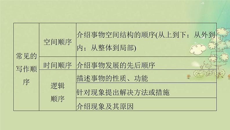 2025届高考英语二轮专题复习与测试专题七概要写作第二讲定主体依逻辑精准把脉课件第4页