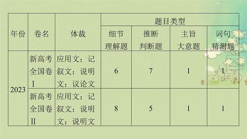 2025届高考英语二轮专题复习与测试专题一阅读理解第一讲细节理解题__定位信息找答案课件第3页