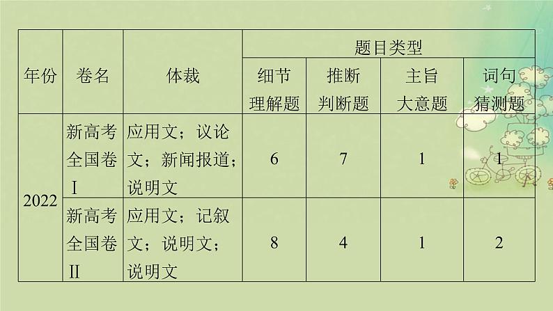 2025届高考英语二轮专题复习与测试专题一阅读理解第一讲细节理解题__定位信息找答案课件第4页