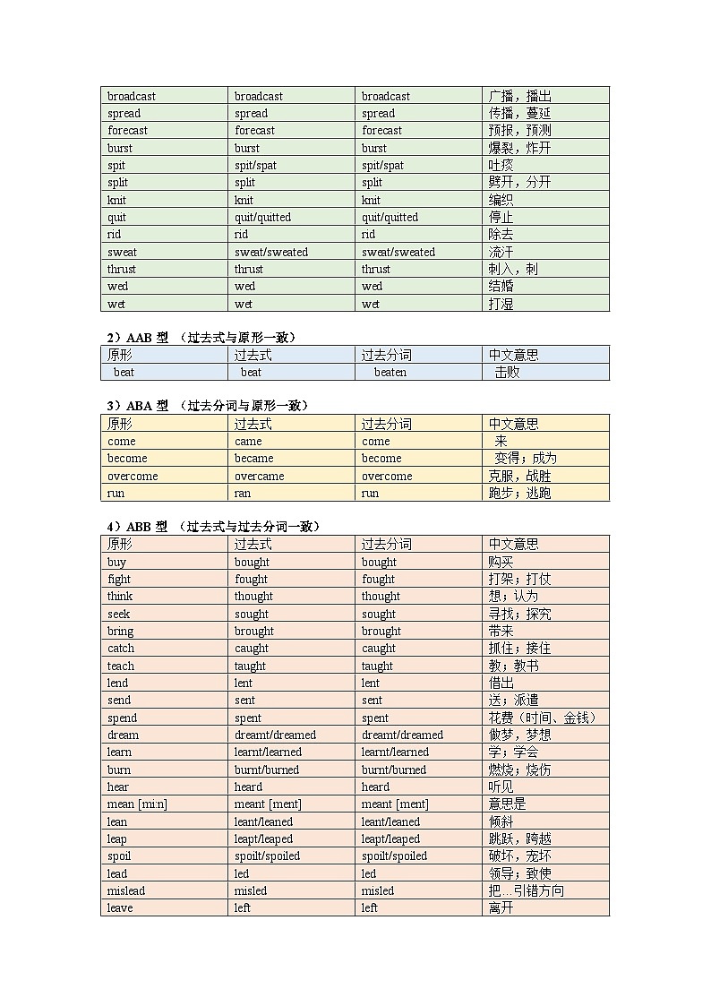 专题05 过去分词作定语+宾补+表语+状语  【学案】-2024-2025学年高一英语上学期期末考点大串讲（人教版2019）第2页