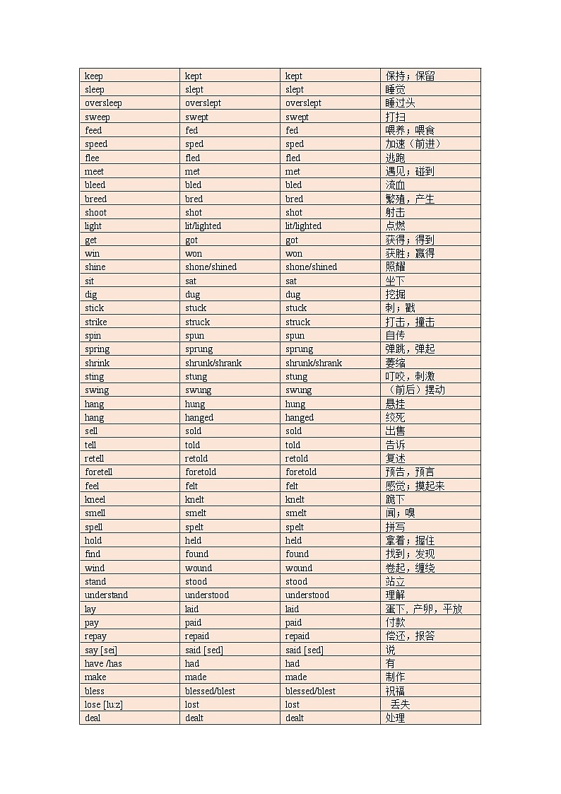专题05 过去分词作定语+宾补+表语+状语  【学案】-2024-2025学年高一英语上学期期末考点大串讲（人教版2019）第3页