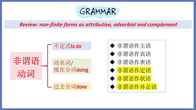 高中英语外研版（2019）选择性必修三同步精品课件Unit 6 Using language第5页