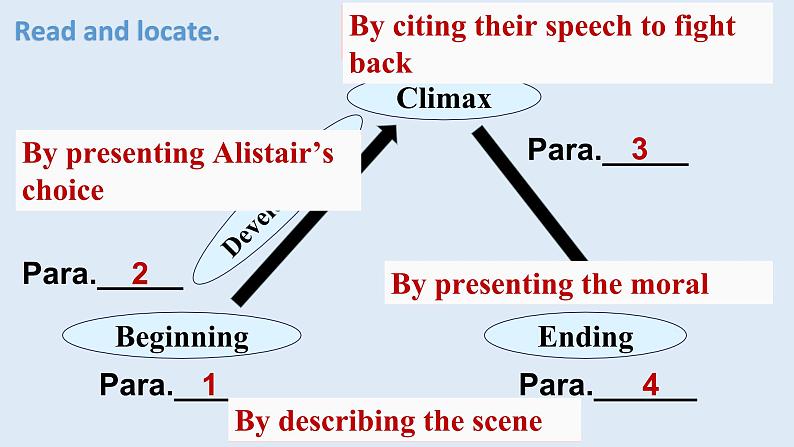 高中英语外研版（2019）必修一同步精品课件Unit3 Developing ideas第7页