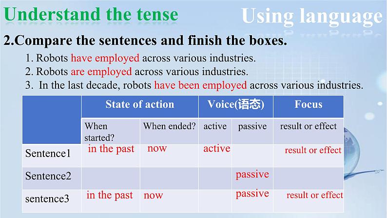 外研社 2024-2025 高中英语 必修三 unit 3 using language--grammar 课件第6页