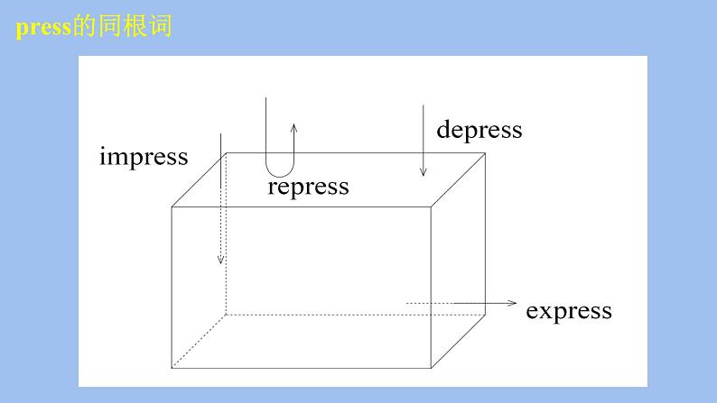 外研社 2024-2025 高中英语 必修三 unit 3 understanding ideas language points 课件第8页