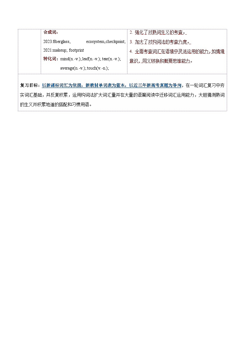 第02讲 单词+短语（选择性必修一~选择性必修二）重点易考单词变形+词义辨析（讲义）（解析版）第3页