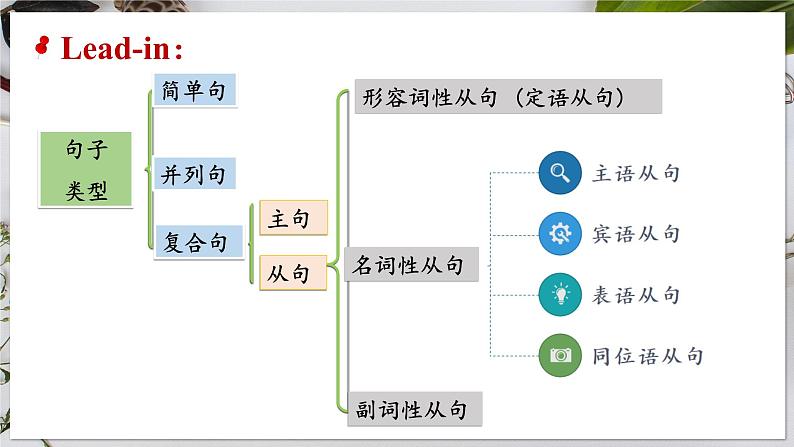 选必二 Unit 2 Bridging Cultures Discovering Useful Structures（课件） 第4页