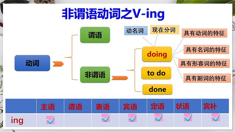 选必二 Unit 5 First Aid  Discovering Useful Structures（课件） 第5页