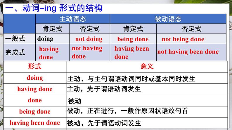 选必二 Unit 5 First Aid  Discovering Useful Structures（课件） 第7页