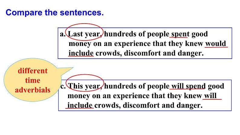 外研社 2024-2025 高中英语 必修三 Unit 5 using language---grammar 课件第6页