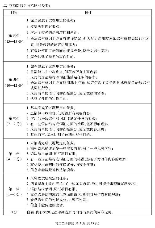 2026届地区期末英语答案第2页