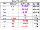 2025年高考英语一轮专题复习  定语从句 课件