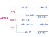 Unit 2 Onwards and upwards Using language 課件高中英語(yǔ)外研版（2019）選擇性必修第一冊(cè)
