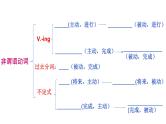 Unit 2 Onwards and upwards Using language 课件高中英语外研版（2019）选择性必修第一册