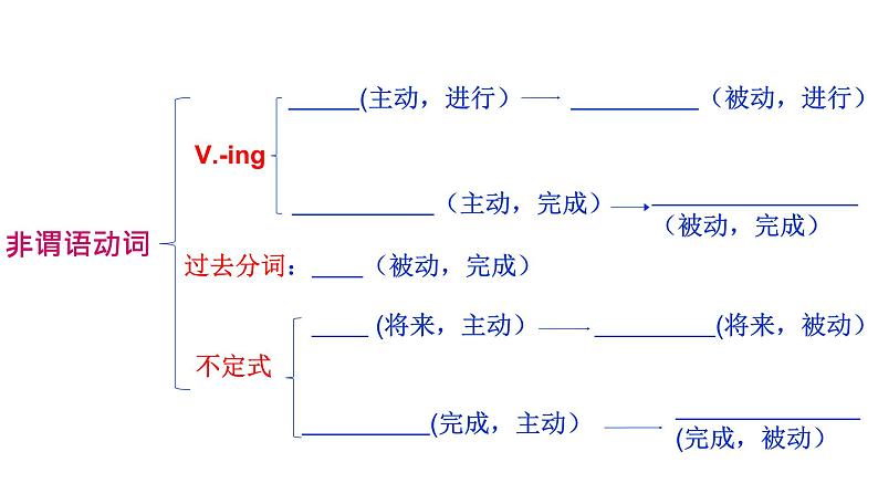 Unit 2 Onwards and upwards Using language 课件高中英语外研版（2019）选择性必修第一册第5页