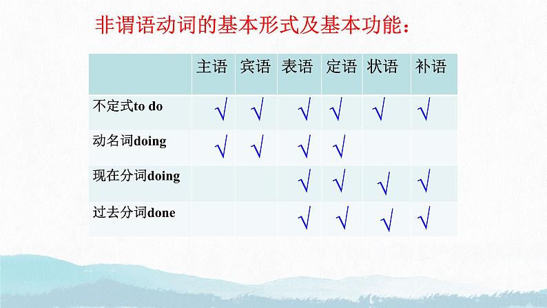 Unit 2 Onwards and upwards Using language 课件高中英语外研版（2019）选择性必修第一册第7页