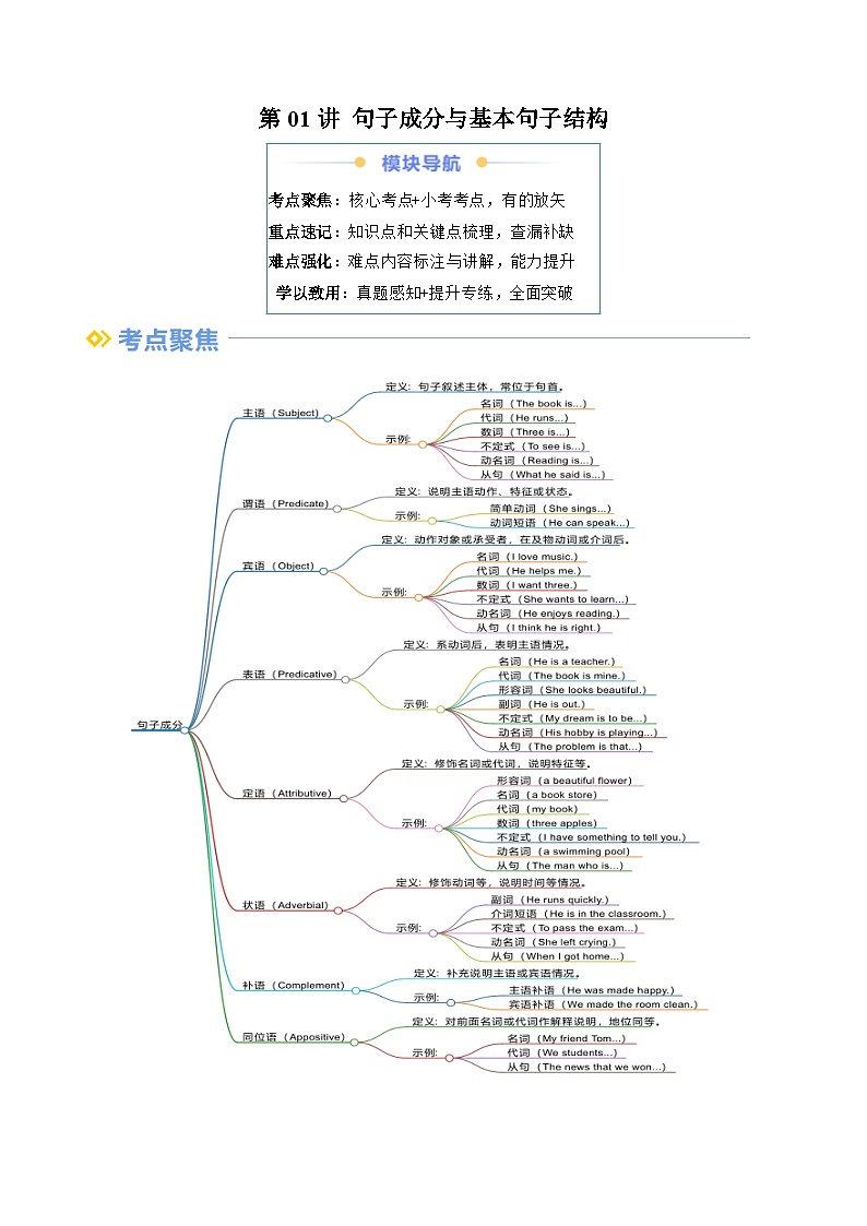 寒假复习-第01讲 句子成分与基本句子结构（教师版）2025年高一英语寒假衔接讲练 (人教版)第1页