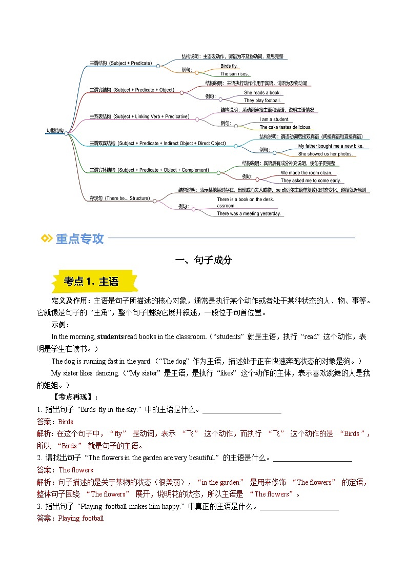寒假复习-第01讲 句子成分与基本句子结构（教师版）2025年高一英语寒假衔接讲练 (人教版)第2页