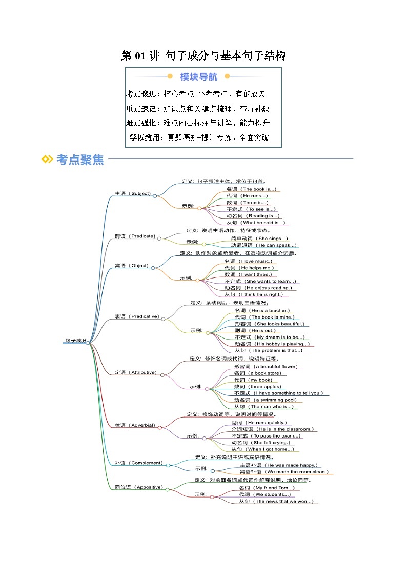 寒假复习-第01讲 句子成分与基本句子结构（学生版）2025年高一英语寒假衔接讲练 (人教版)第1页