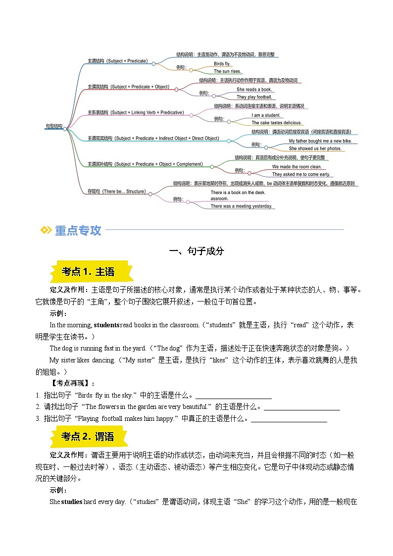 寒假复习-第01讲 句子成分与基本句子结构（学生版）2025年高一英语寒假衔接讲练 (人教版)第2页
