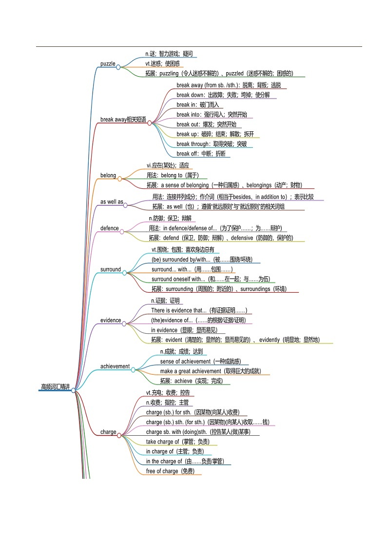 寒假预习-第01讲 必修二 Unit4 课文学习&知识点讲练（教师版）2025年高一英语寒假衔接讲练 (人教版)第2页
