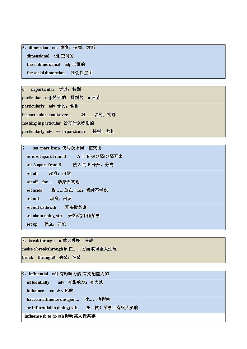 ②寒假预习-第01讲 Unit1 Art重点单词+词组+重点句型讲 练(选择性必修三) （学生版）2025年高二英语寒假衔接讲练 (人教版)第2页