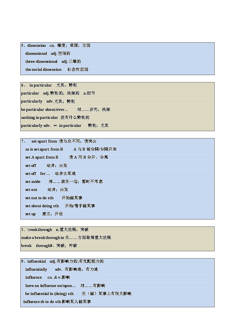 ②寒假预习-第01讲 Unit1 Art重点单词+词组+重点句型讲 练(选择性必修三) （教师版）2025年高二英语寒假衔接讲练 (人教版)第2页