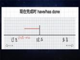 2025年高考英语一轮复习  现在完成时 课件