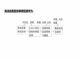 专题六　热考主题突破--2025年高考英语大二轮复习课件+讲义+专练