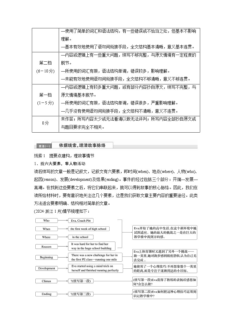 专题六　增分技法指导--2025年高考英语大二轮复习（教师版）第3页