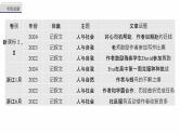 专题六　增分技法指导--2025年高考英语大二轮复习课件+讲义+专练