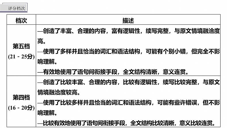 专题六　增分技法指导--2025年高考英语大二轮复习（课件）第7页