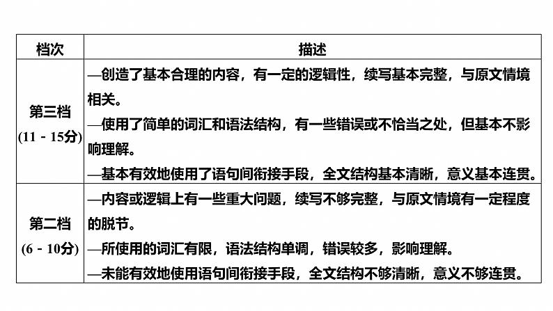 专题六　增分技法指导--2025年高考英语大二轮复习（课件）第8页