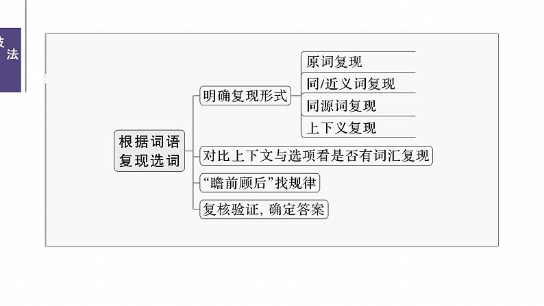 专题三　类型2　句组层次题--2025年高考英语大二轮复习（课件）第6页