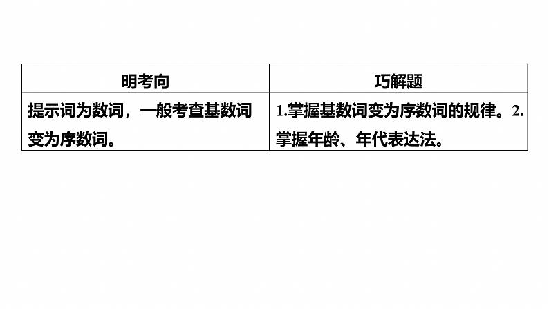 专题四　低频考点词类2　数词--2025年高考英语大二轮复习（课件）第3页