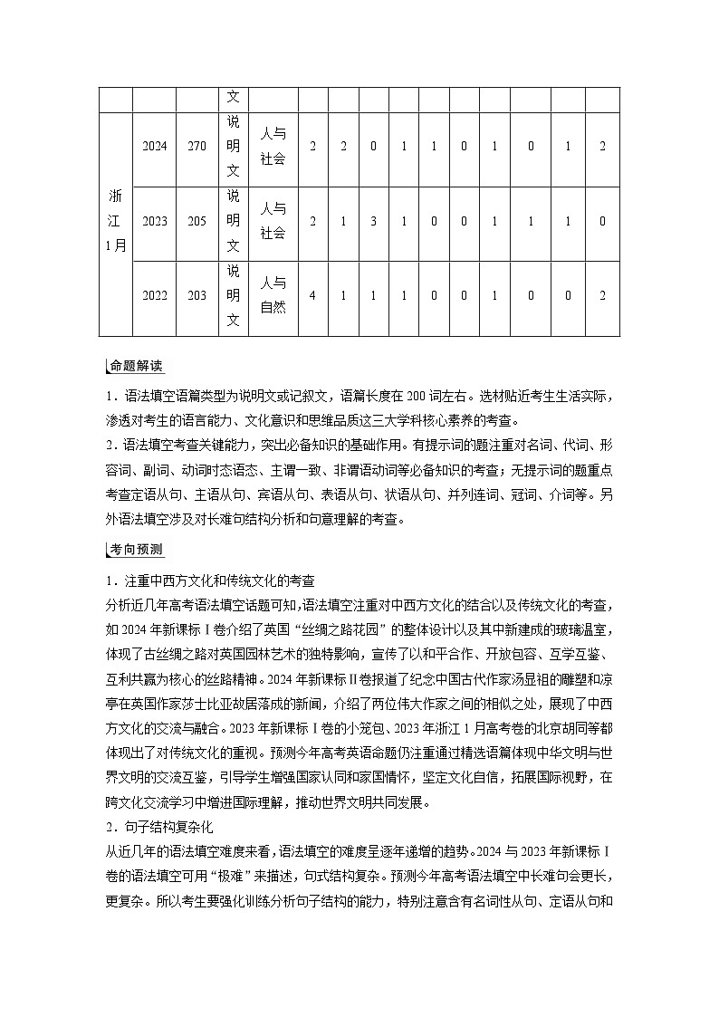 专题四　高频考点词类1　动词--2025年高考英语大二轮复习（学生版）第2页