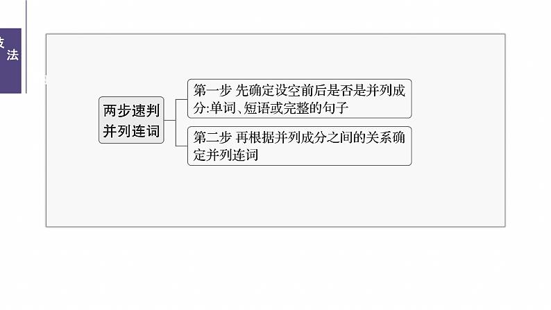 专题四　高频考点词类2　连词--2025年高考英语大二轮复习（课件）第5页