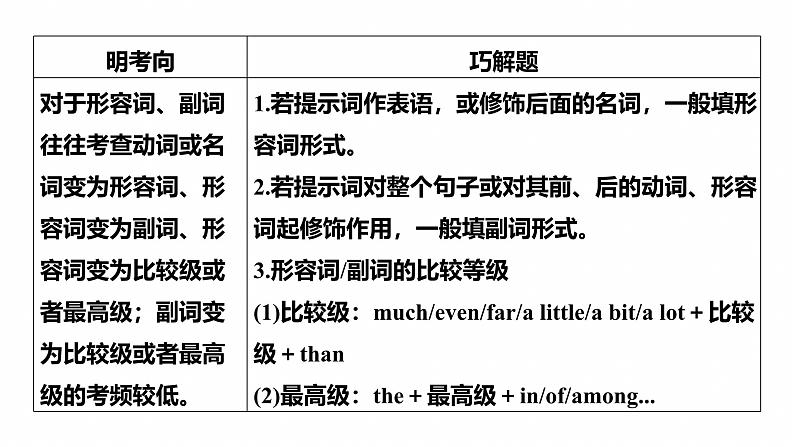 专题四　高频考点词类3　形容词和副词--2025年高考英语大二轮复习（课件）第3页