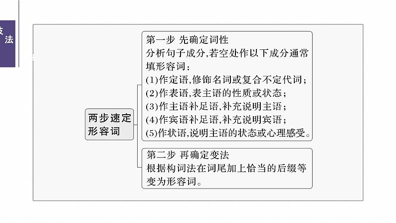 专题四　高频考点词类3　形容词和副词--2025年高考英语大二轮复习（课件）第7页