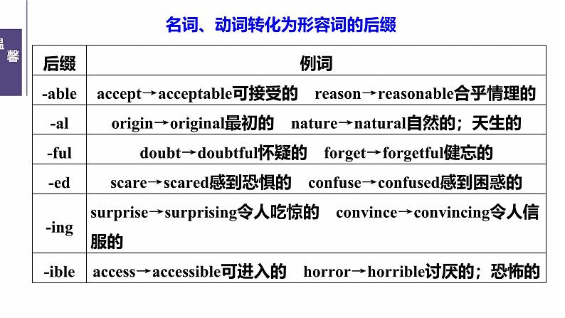 专题四　高频考点词类3　形容词和副词--2025年高考英语大二轮复习（课件）第8页