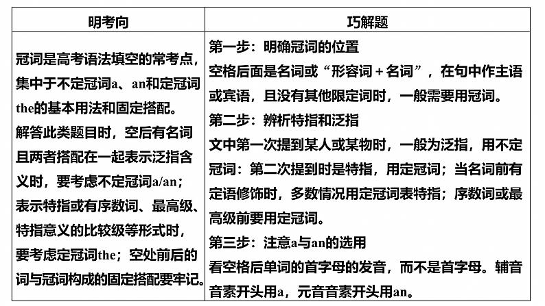 专题四　高频考点词类5　冠词--2025年高考英语大二轮复习（课件）第3页