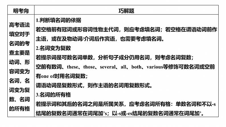 专题四　高频考点词类4　名词--2025年高考英语大二轮复习（课件）第3页