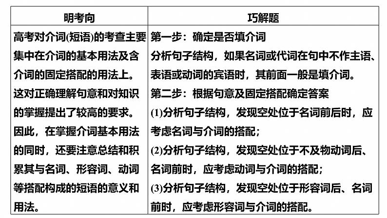 专题四　高频考点词类6　介词--2025年高考英语大二轮复习（课件）第3页