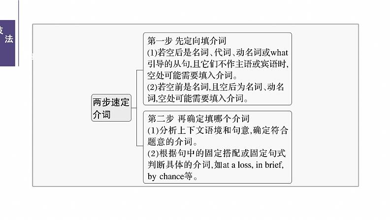 专题四　高频考点词类6　介词--2025年高考英语大二轮复习（课件）第6页