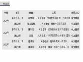 专题五　增分技法指导--2025年高考英语大二轮复习课件+讲义+专练
