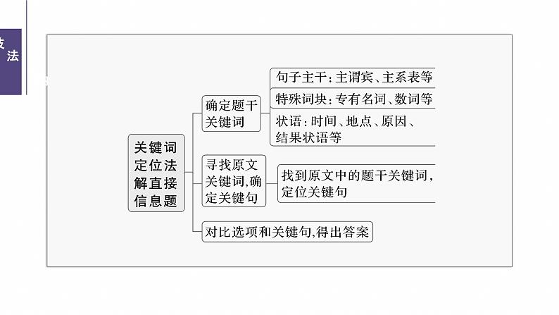 专题一　题型1　细节理解题--2025年高考英语大二轮复习（课件）第6页