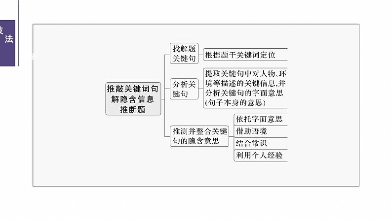 专题一　题型2　推理判断题--2025年高考英语大二轮复习（课件）第7页