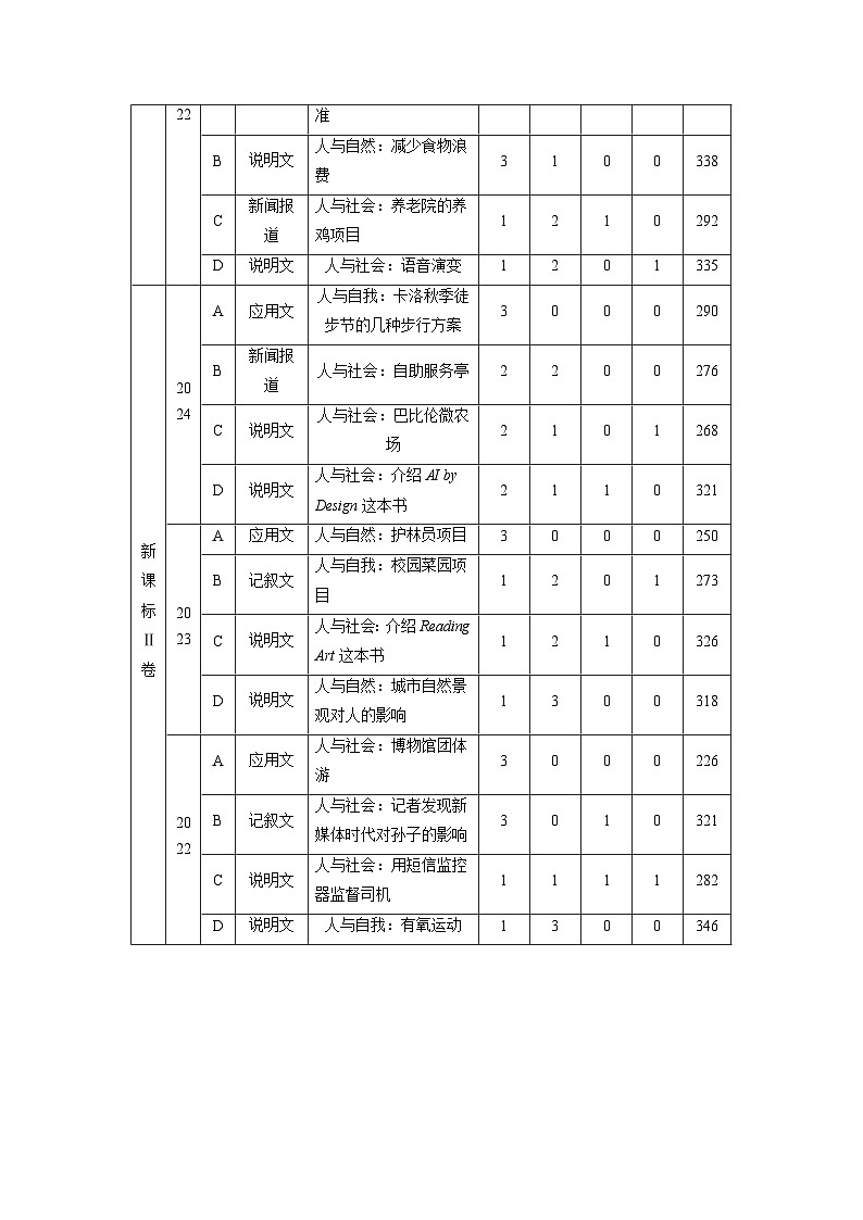 专题一　破难点　除障碍--2025年高考英语大二轮复习（教师版）第2页