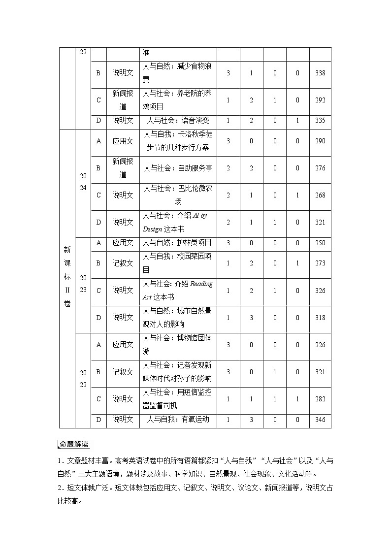 专题一　破难点　除障碍 --2025年高考英语大二轮复习（学生版）第2页