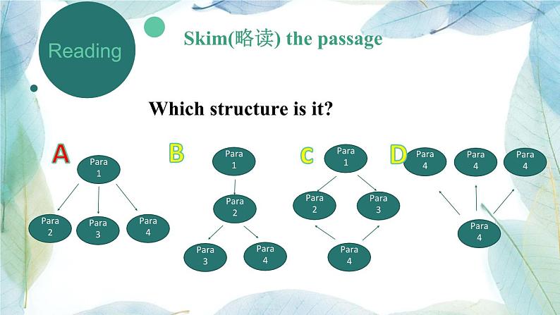 Unit 1 Growing up Understanding Ideas  课件高中英语外研版（2019）选择性必修第二册第6页